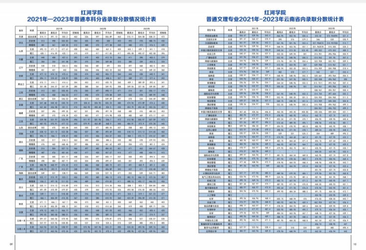 红河学院－2024年招生简章