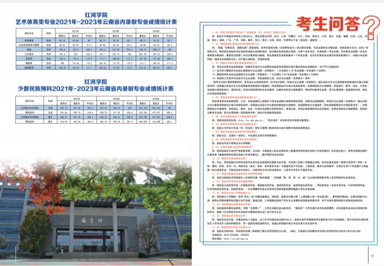 红河学院－2024年招生简章