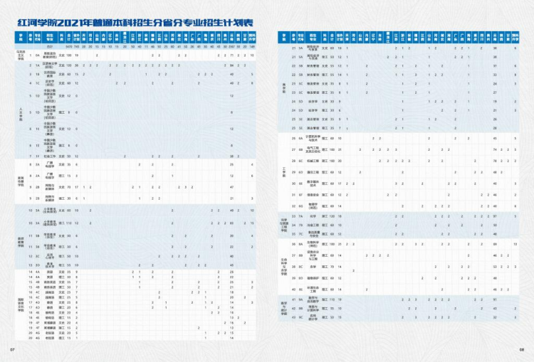 红河学院－2021年招生简章