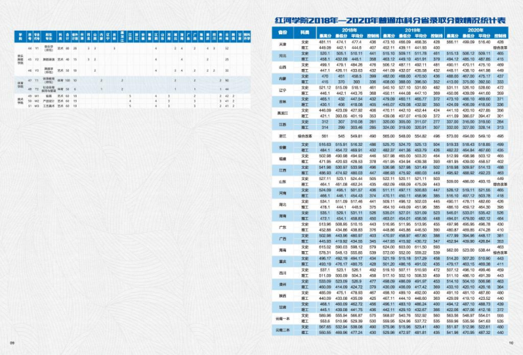 红河学院－2021年招生简章
