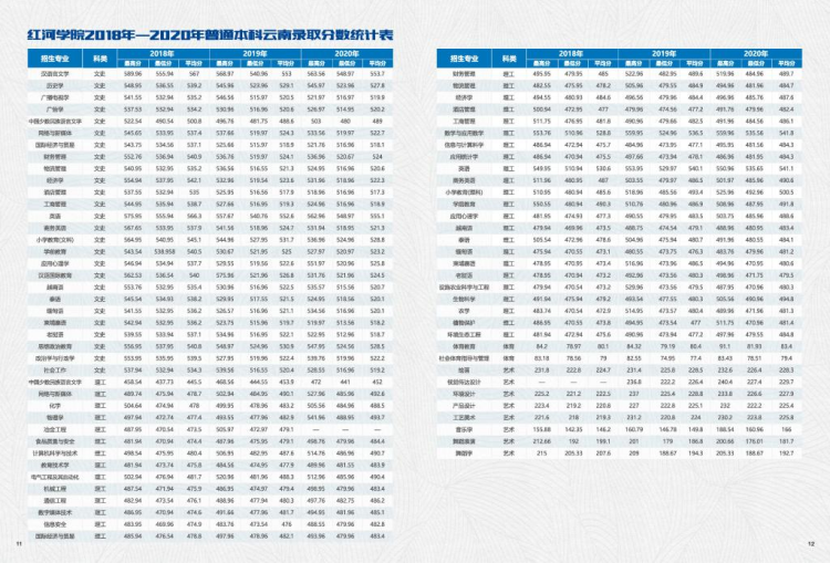 红河学院－2021年招生简章