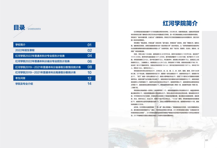红河学院－2022年招生简章