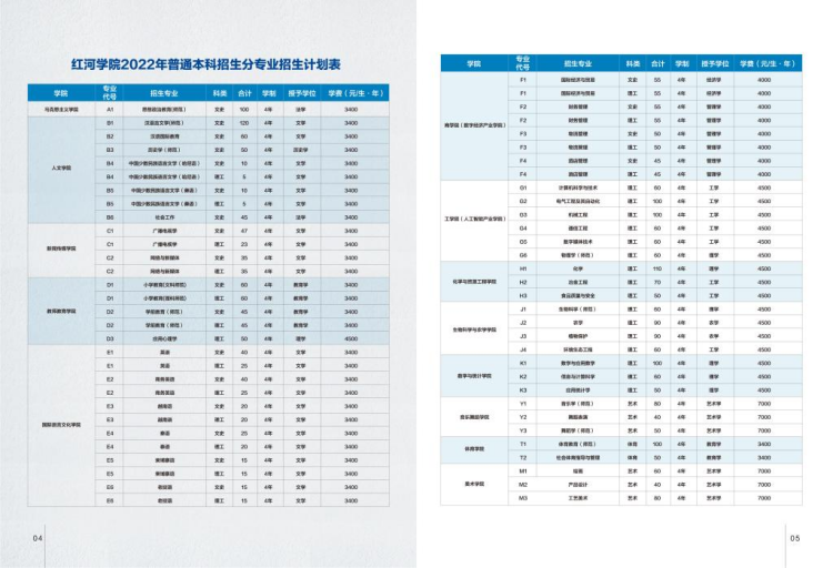 红河学院－2022年招生简章