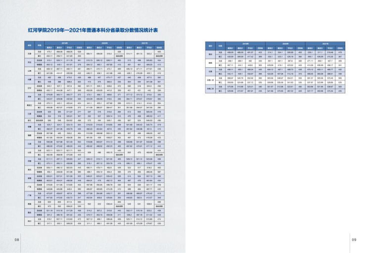 红河学院－2022年招生简章