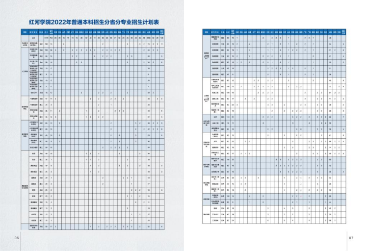 红河学院－2022年招生简章
