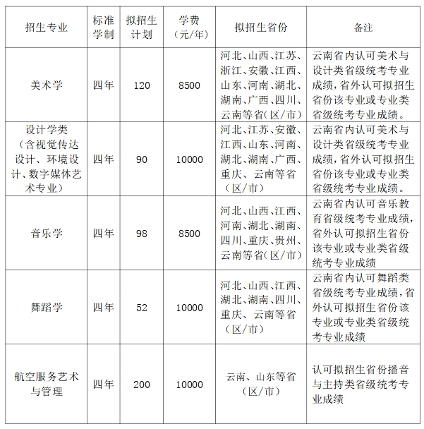 拟招生计划2024年艺术类专业拟招生计划