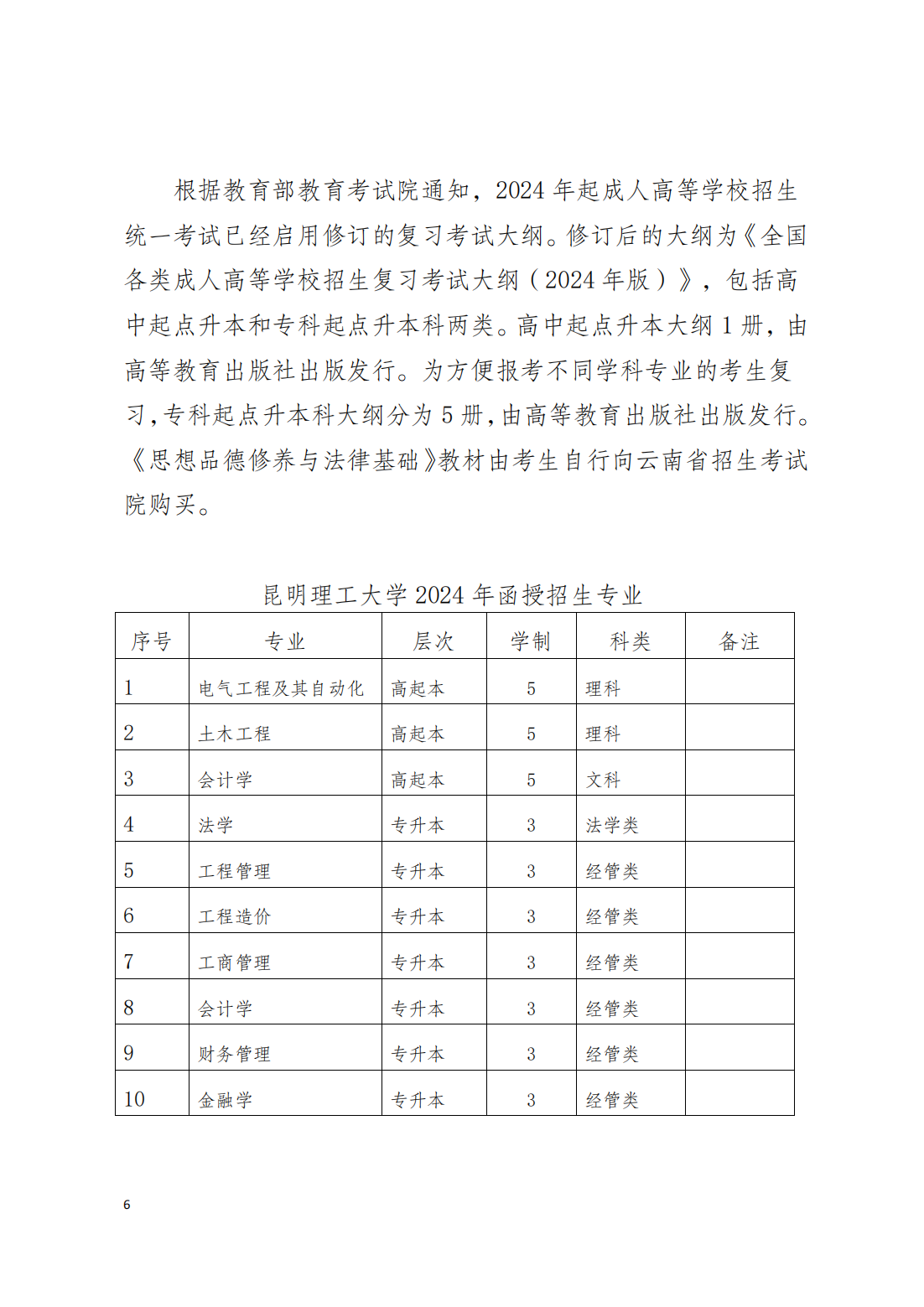 2024年昆明理工大学高等学历继续教育招生简章