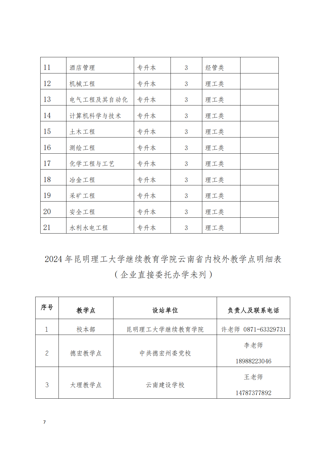 2024年昆明理工大学高等学历继续教育招生简章