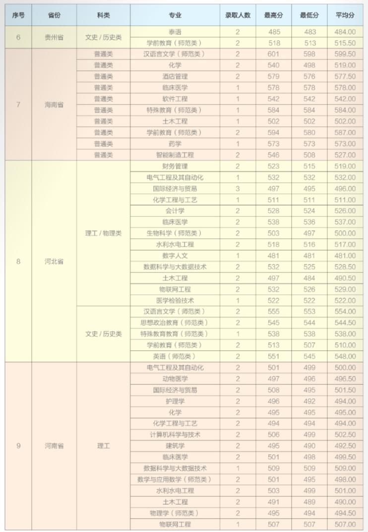 2024年招生分数线