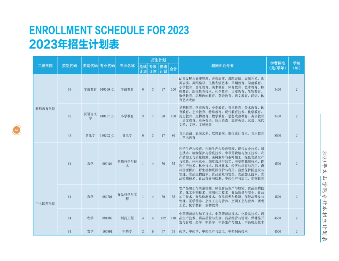 文山学院2023年专升本招生简章