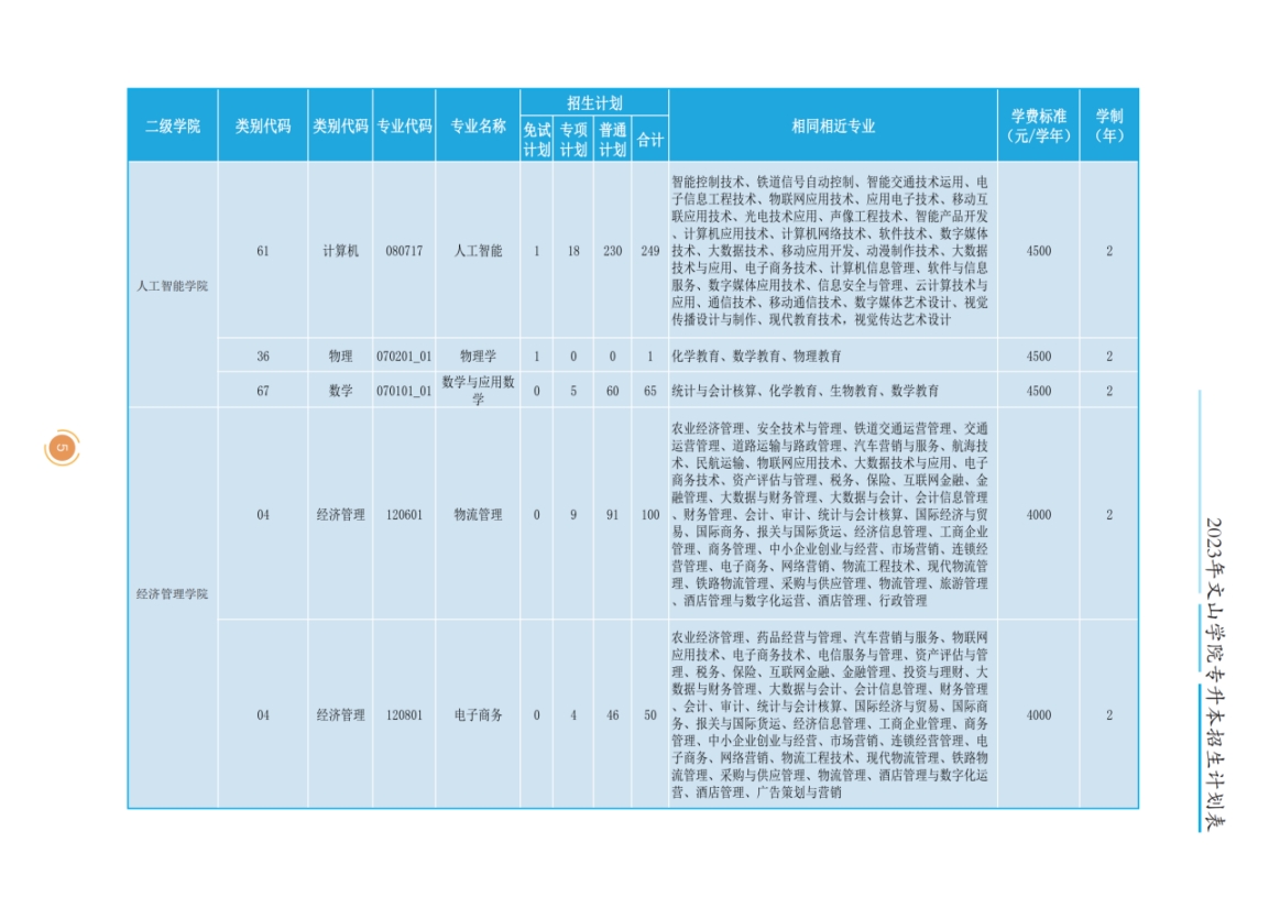 文山学院2023年专升本招生简章