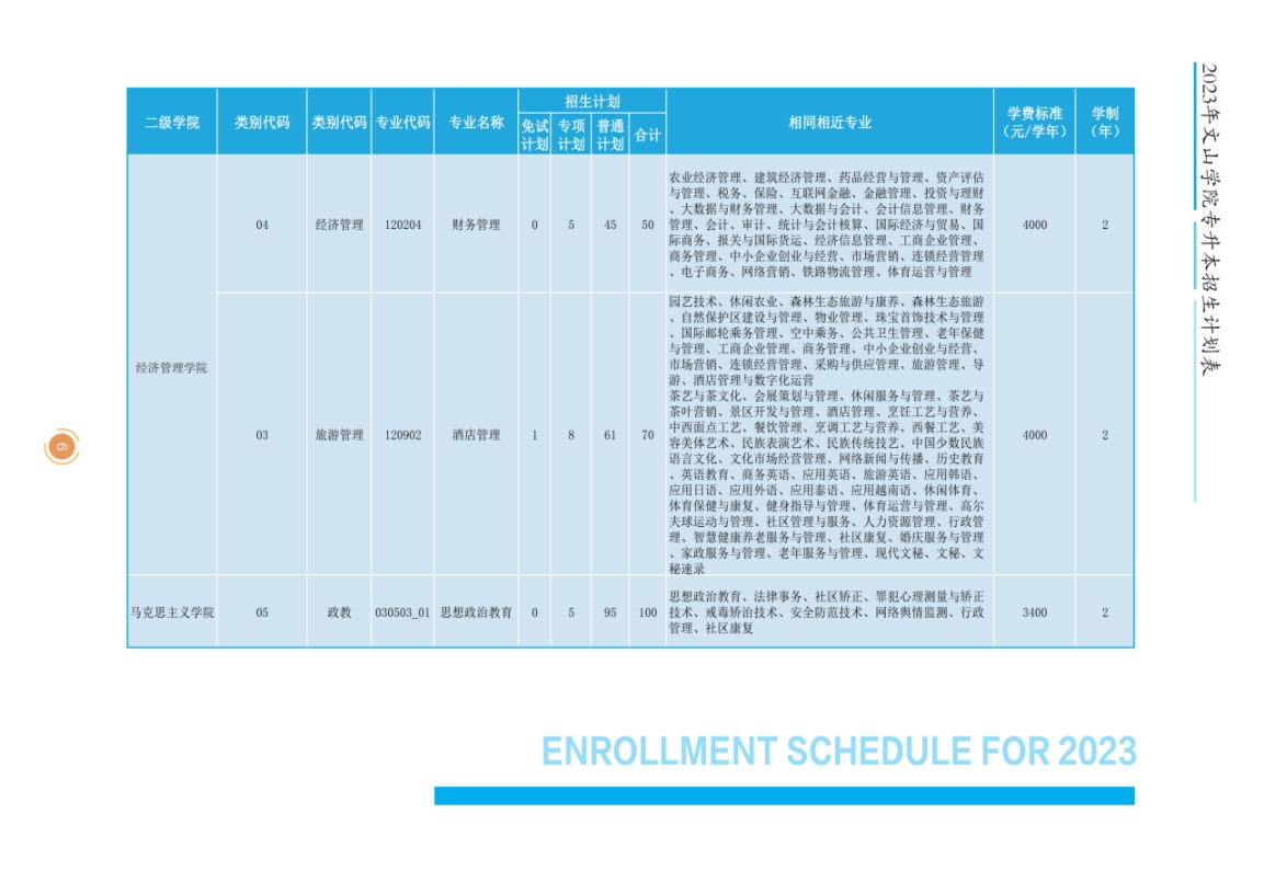 文山学院2023年专升本招生简章