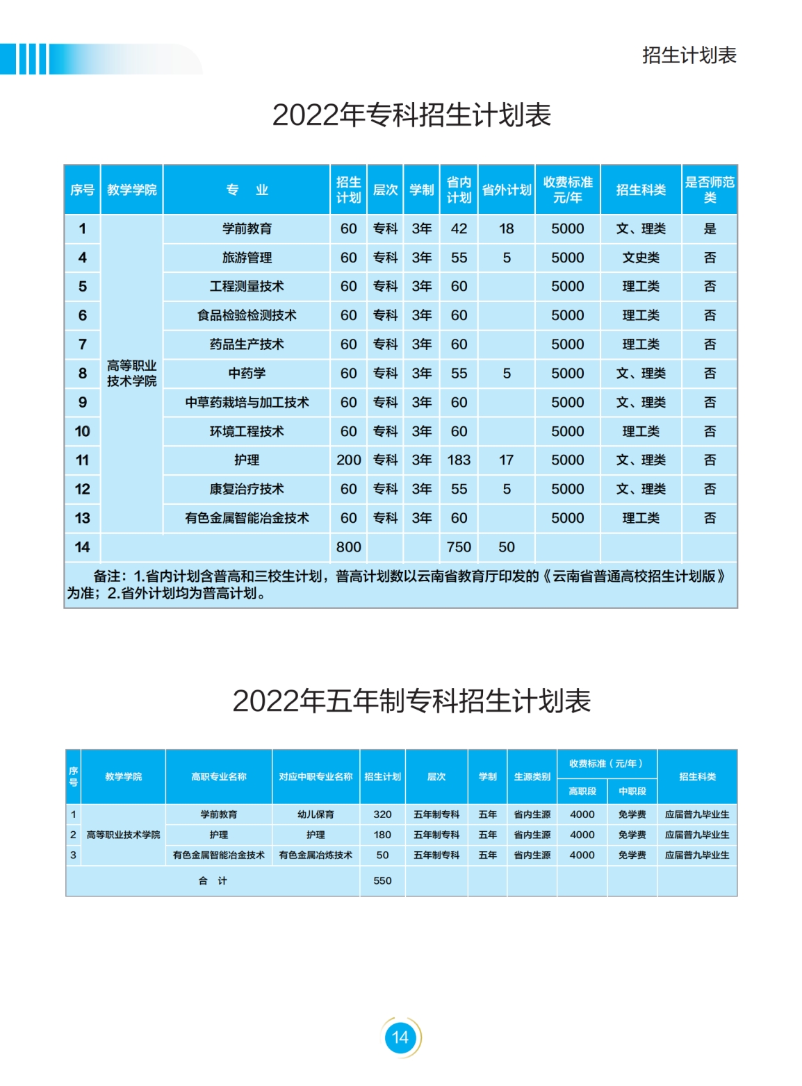 文山学院－2022年招生简章