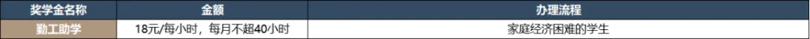 勤工助学：