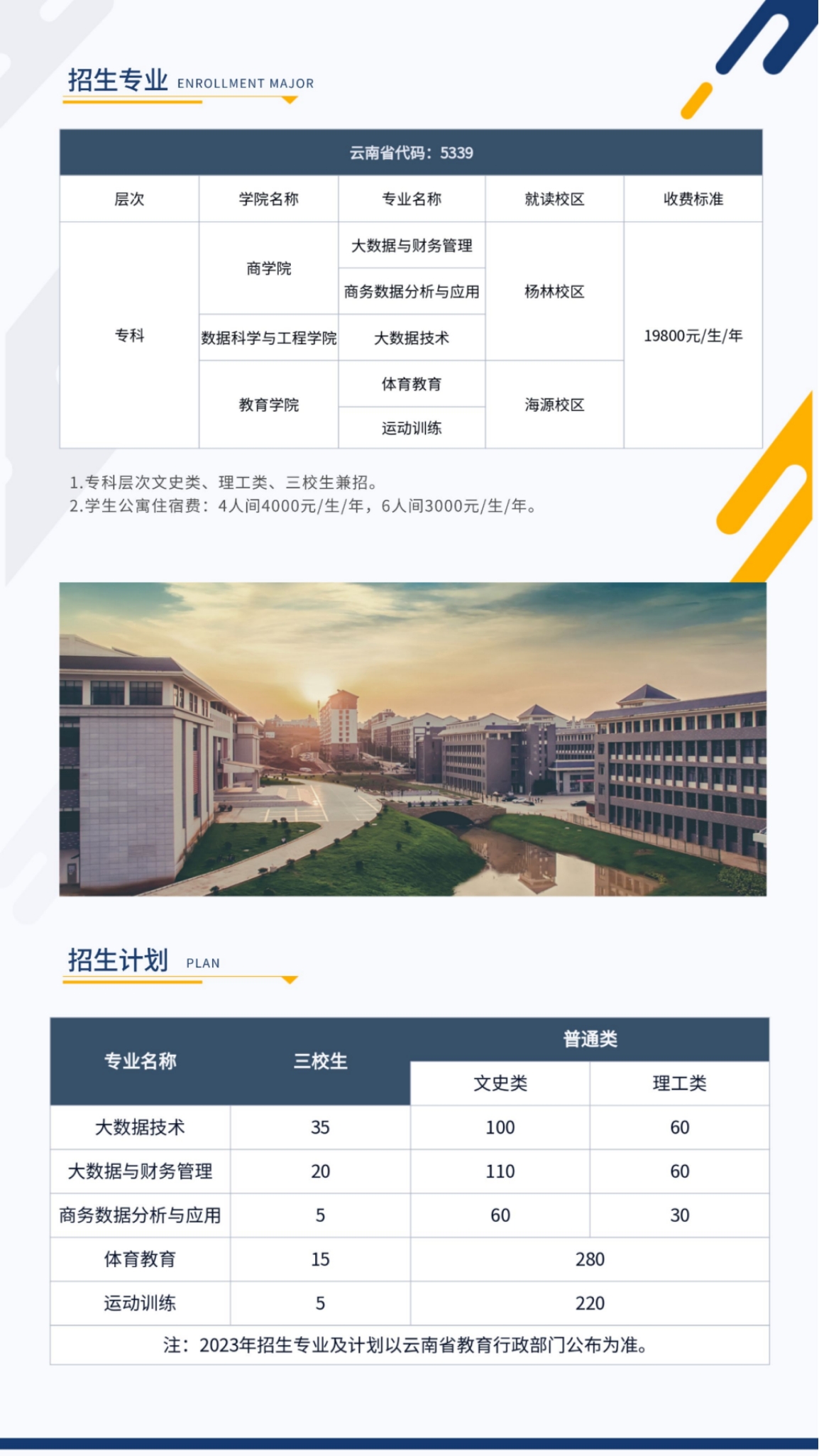 昆明城市学院2023年专科招生简章