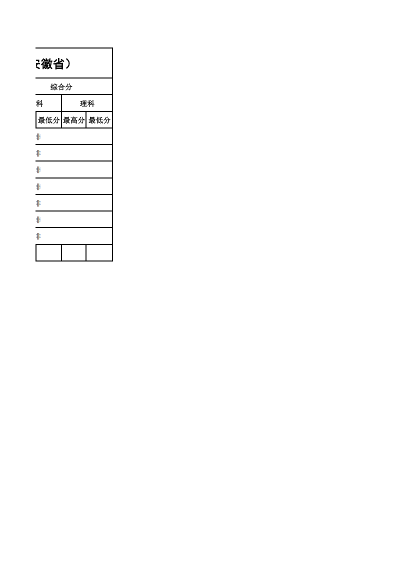 2023年各省招生录取情况最高、最低分统计表