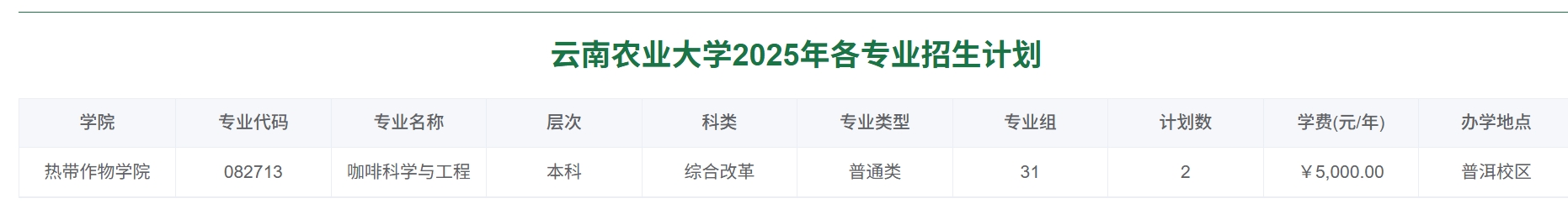 云南农业大学2025年各专业招生计划