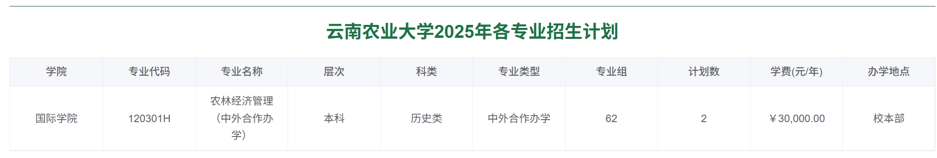 云南农业大学2025年各专业招生计划