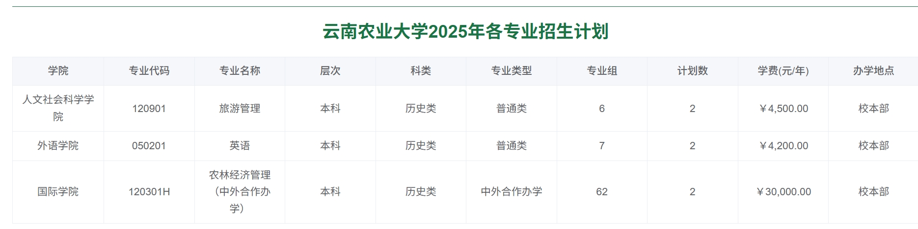 云南农业大学2025年各专业招生计划