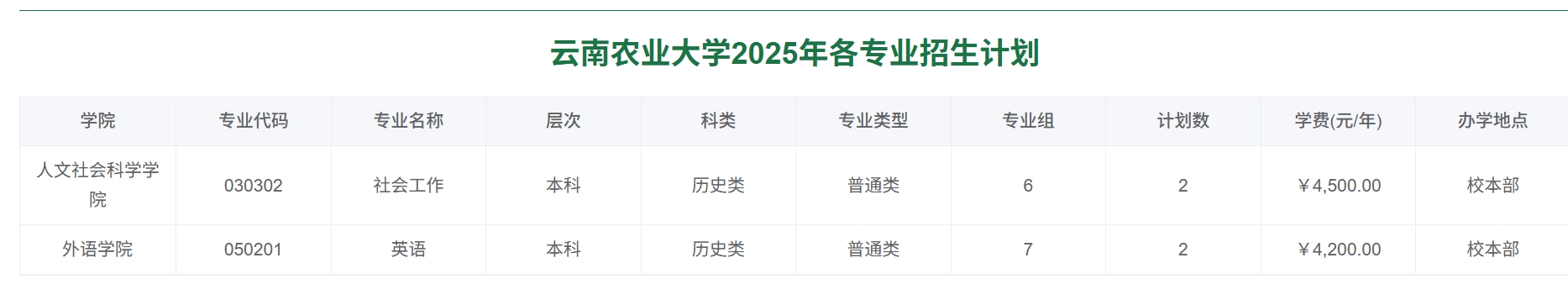 云南农业大学2025年各专业招生计划