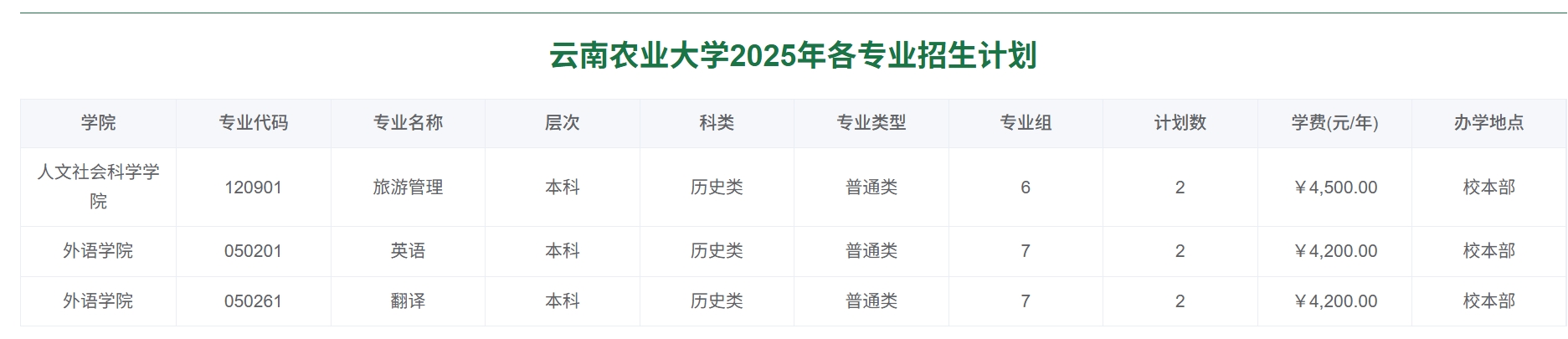 云南农业大学2025年各专业招生计划