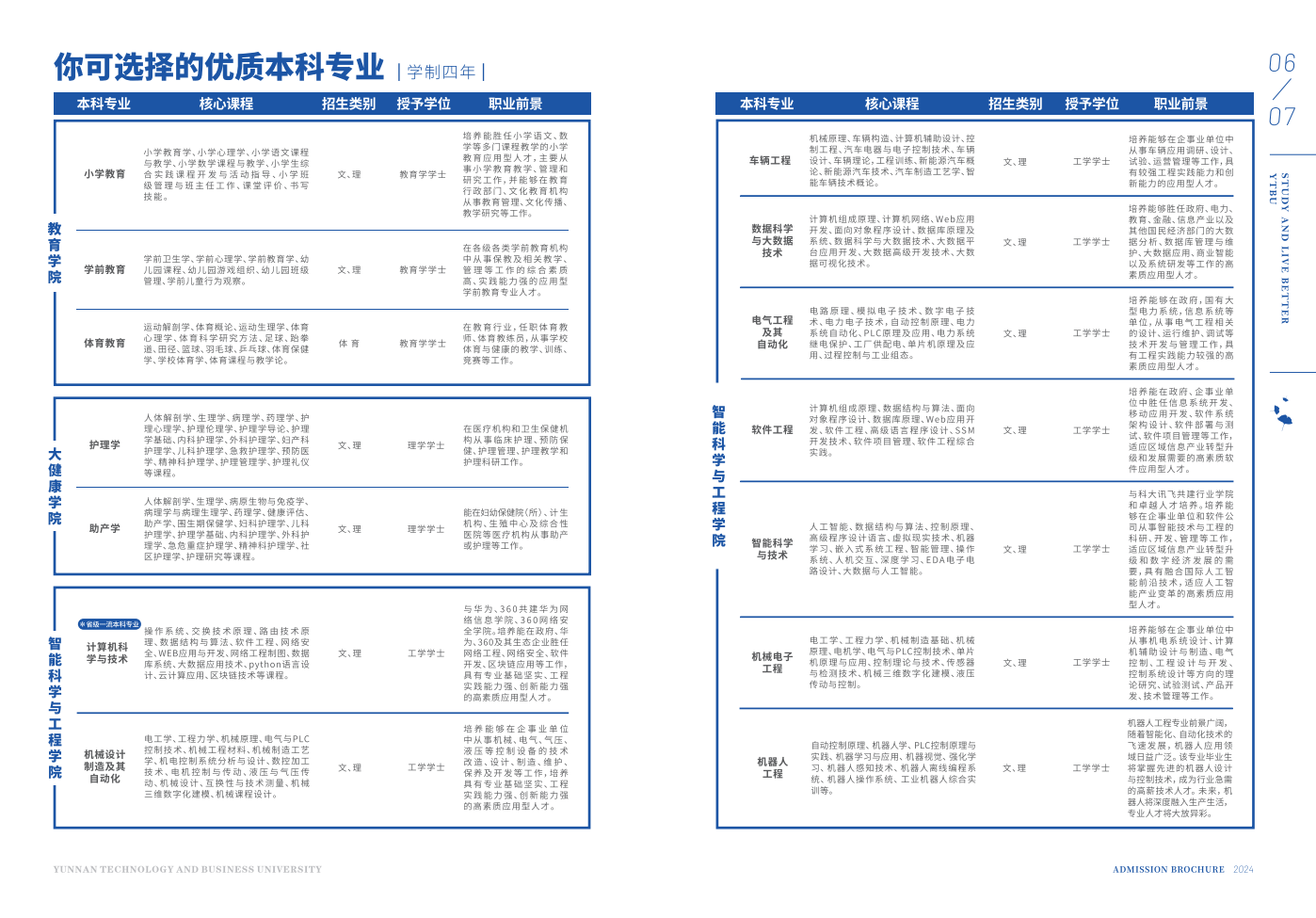 云南工商学院2024年报考指南（云南版）