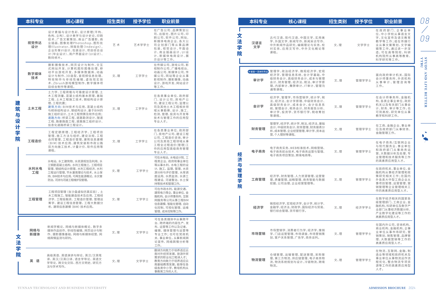 云南工商学院2024年报考指南（云南版）