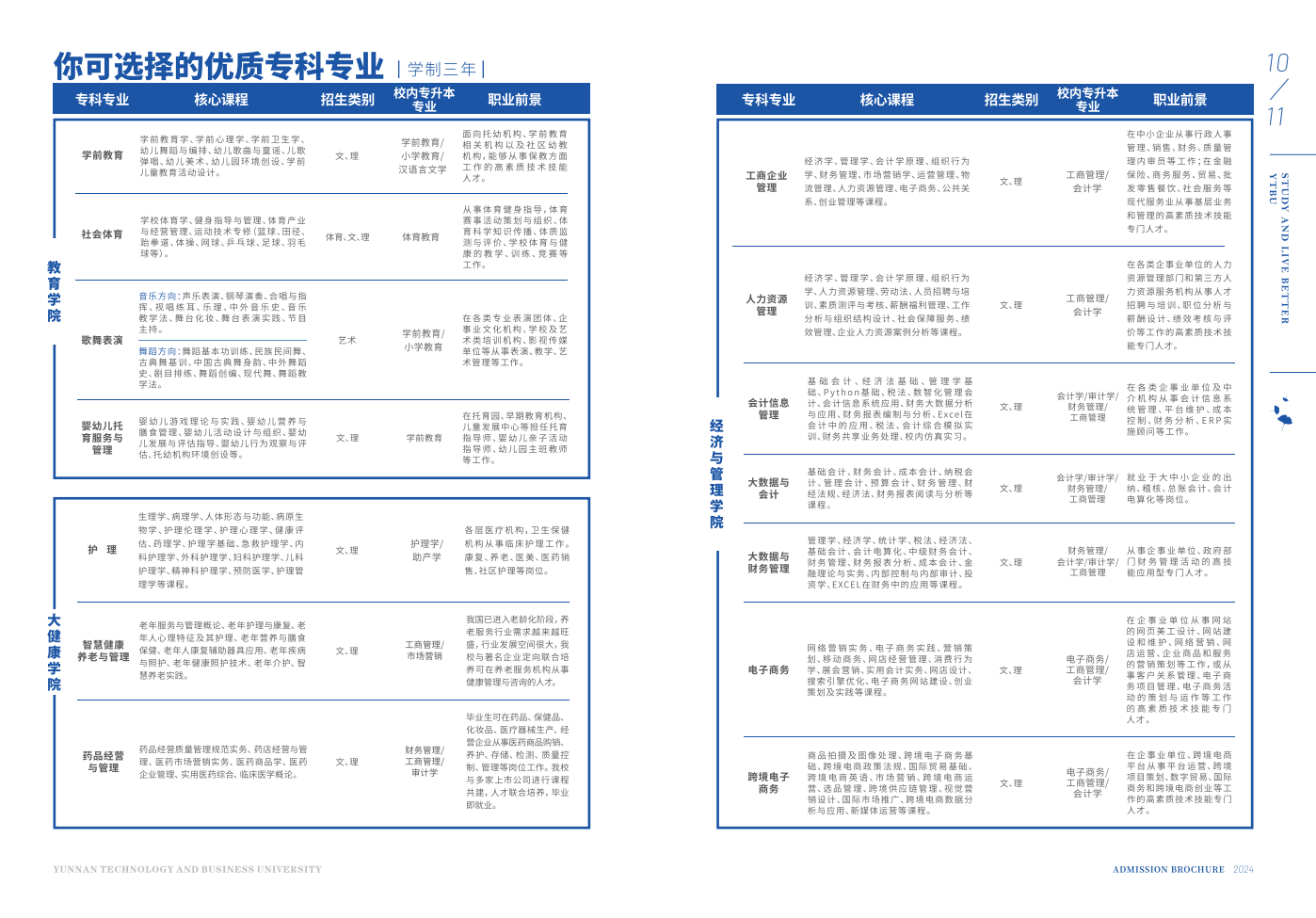 云南工商学院2024年报考指南（云南版）