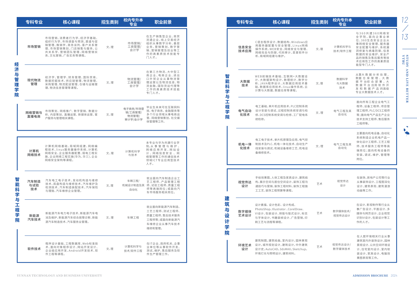 云南工商学院2024年报考指南（云南版）