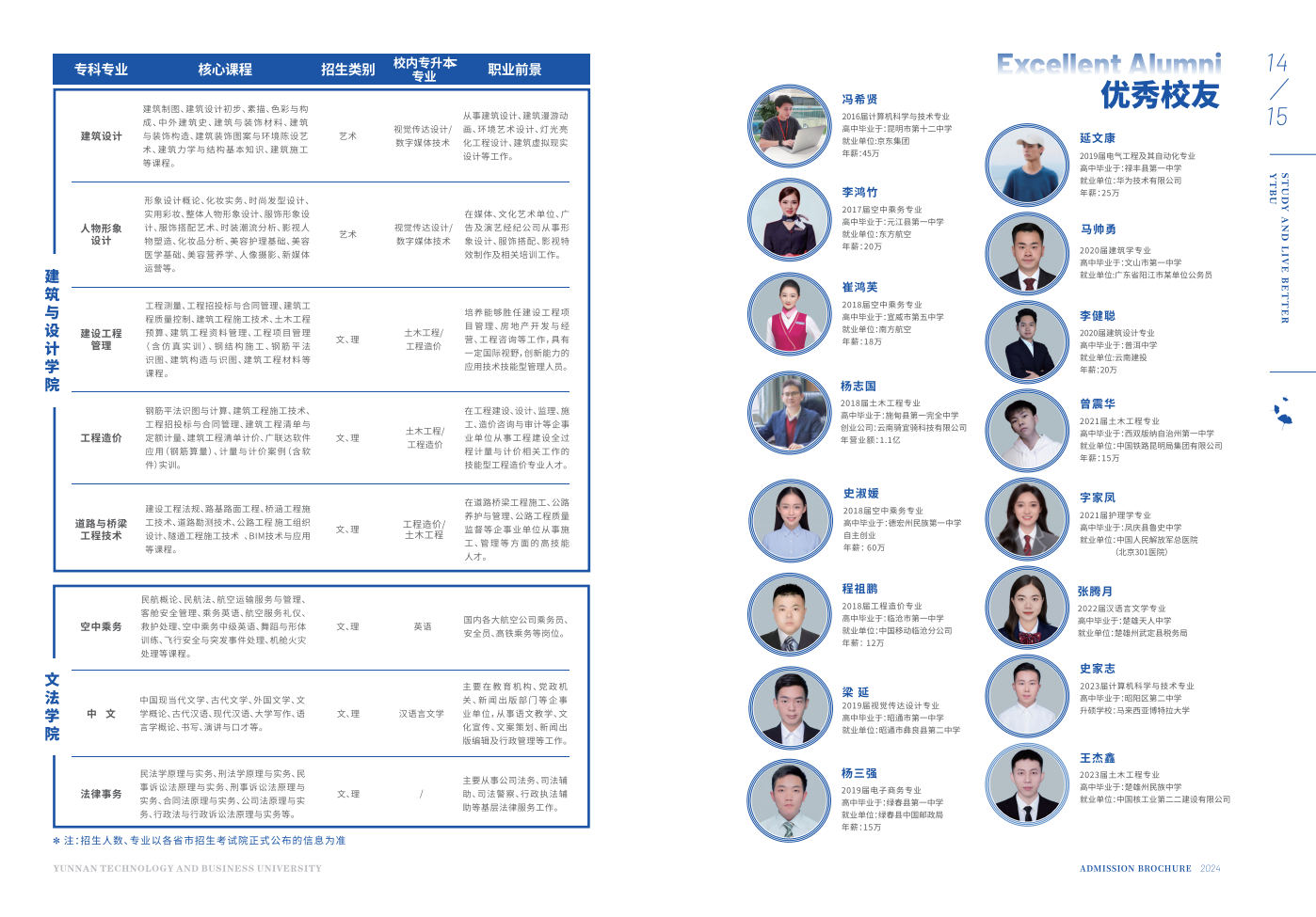 云南工商学院2024年报考指南（云南版）