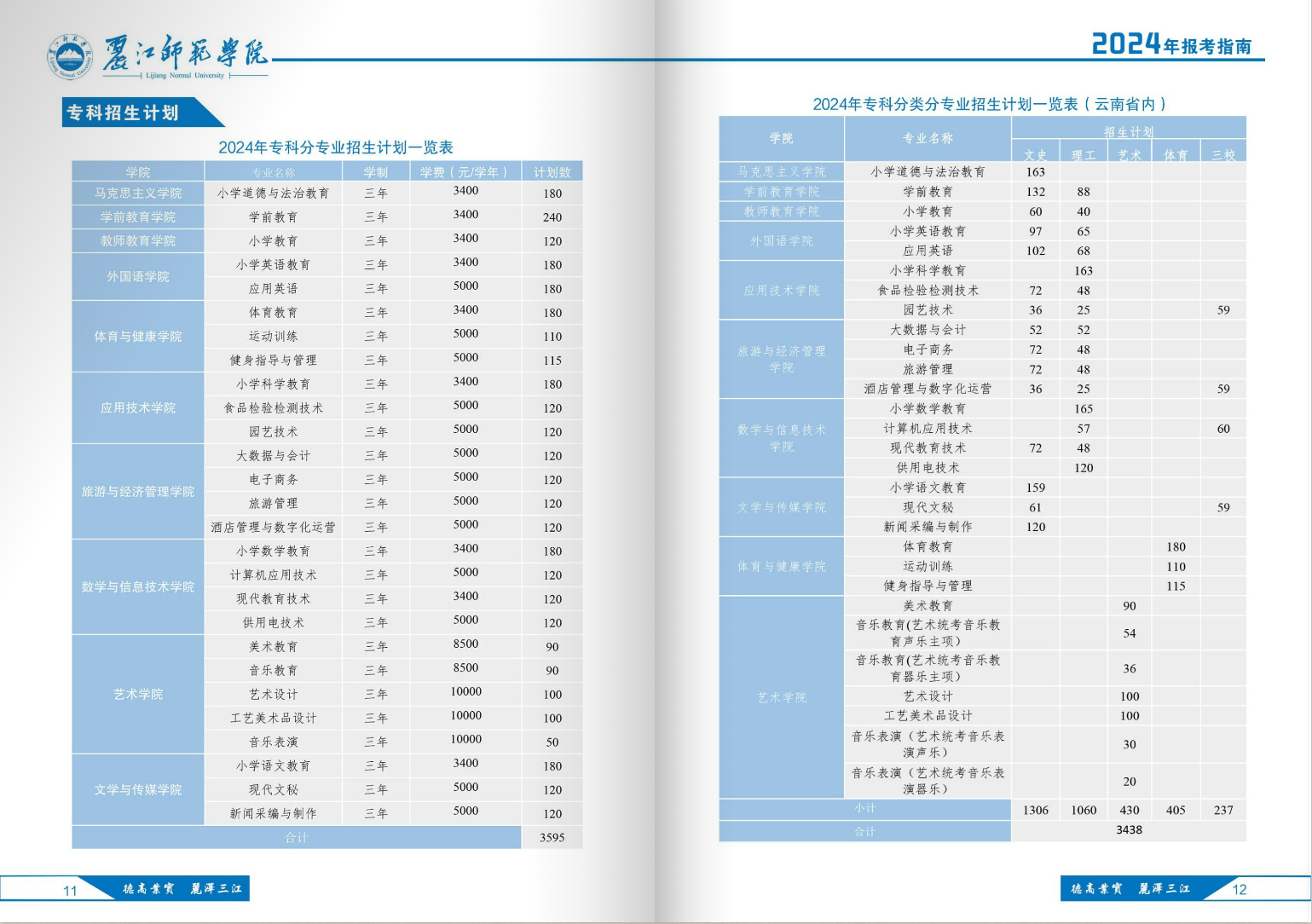 丽江师范学院－2024年招生简章