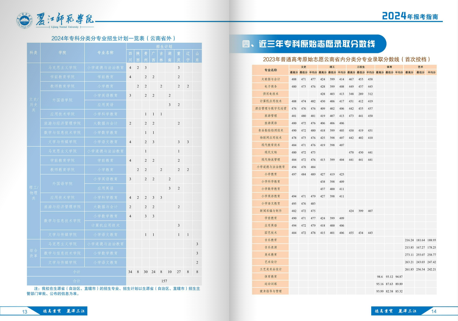 丽江师范学院－2024年招生简章