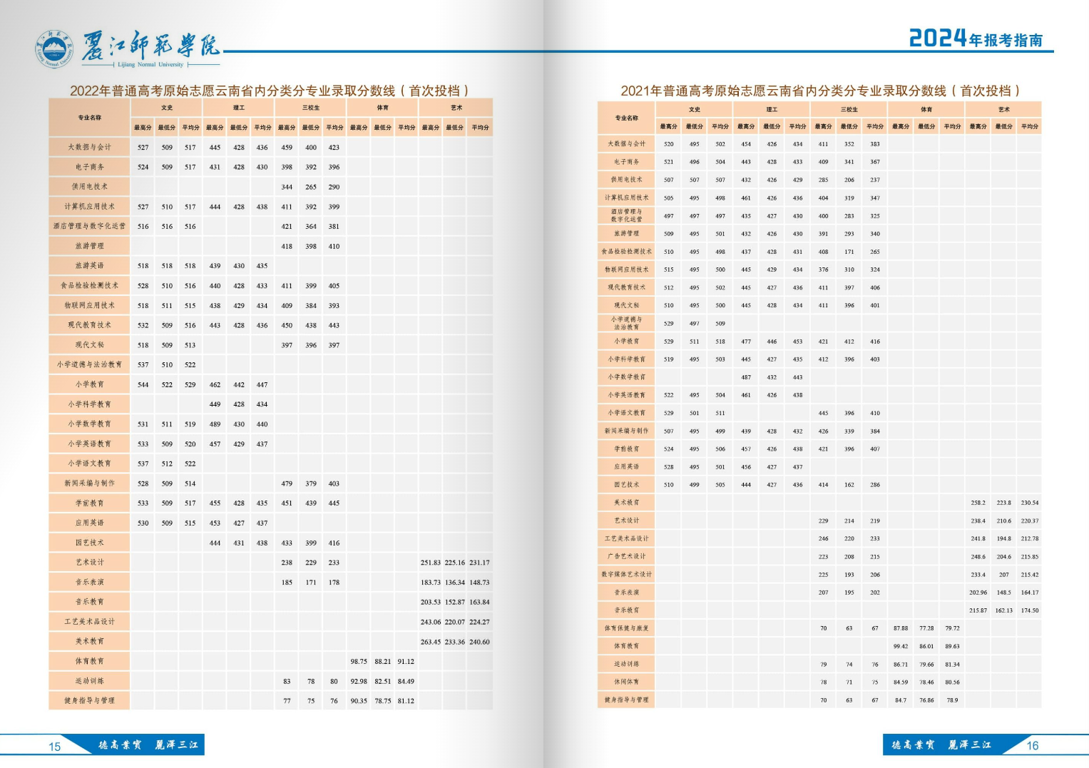 丽江师范学院－2024年招生简章