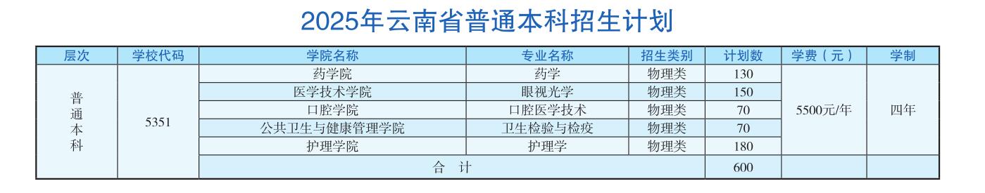 靖健康医学院2025年普通本科招生计划