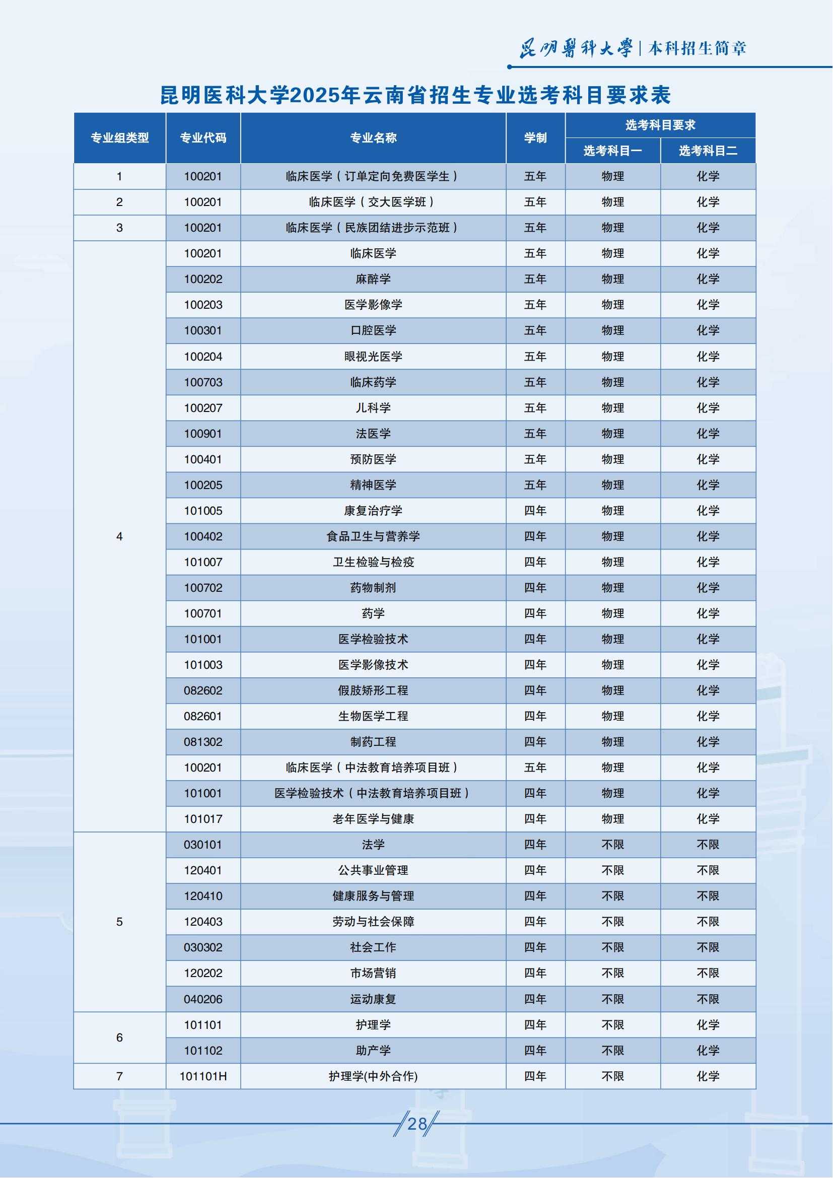 昆明医科大学－2025年招生简章