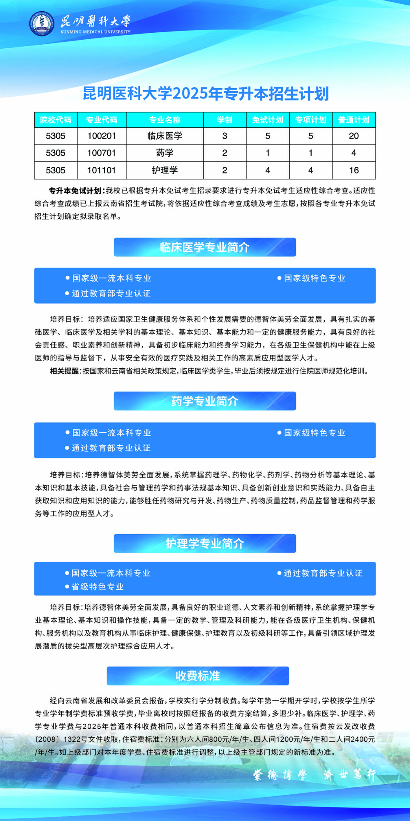 昆明医科大学2025年专升本招生简章