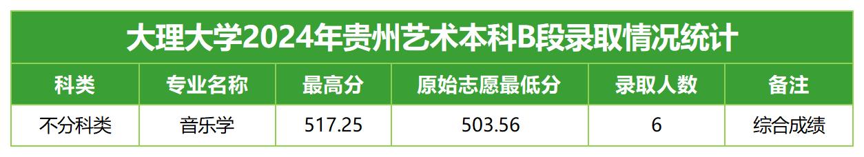 2024年招生分数线