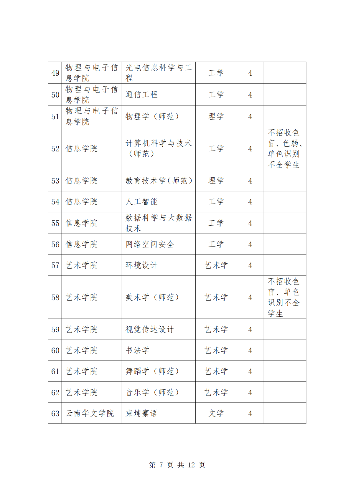 云南师范大学-2026年招生简章( 招生指南图文版 )
