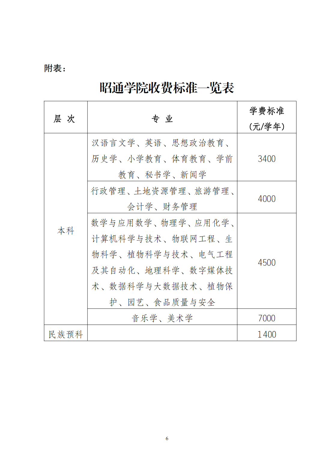 昭通学院2023招生章程