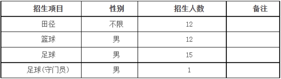 招生项目及要求