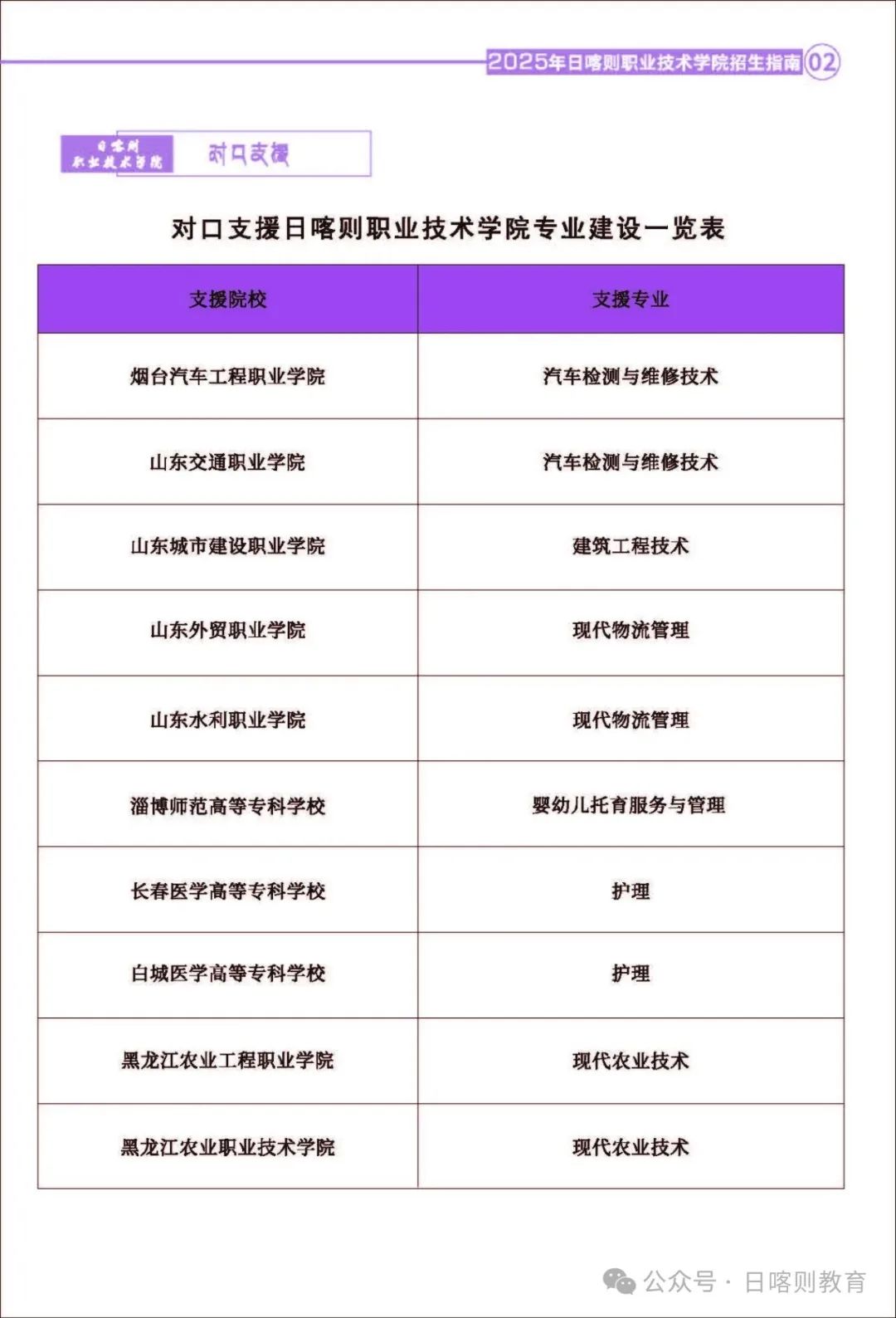 日喀则职业技术学院－2025年招生简章