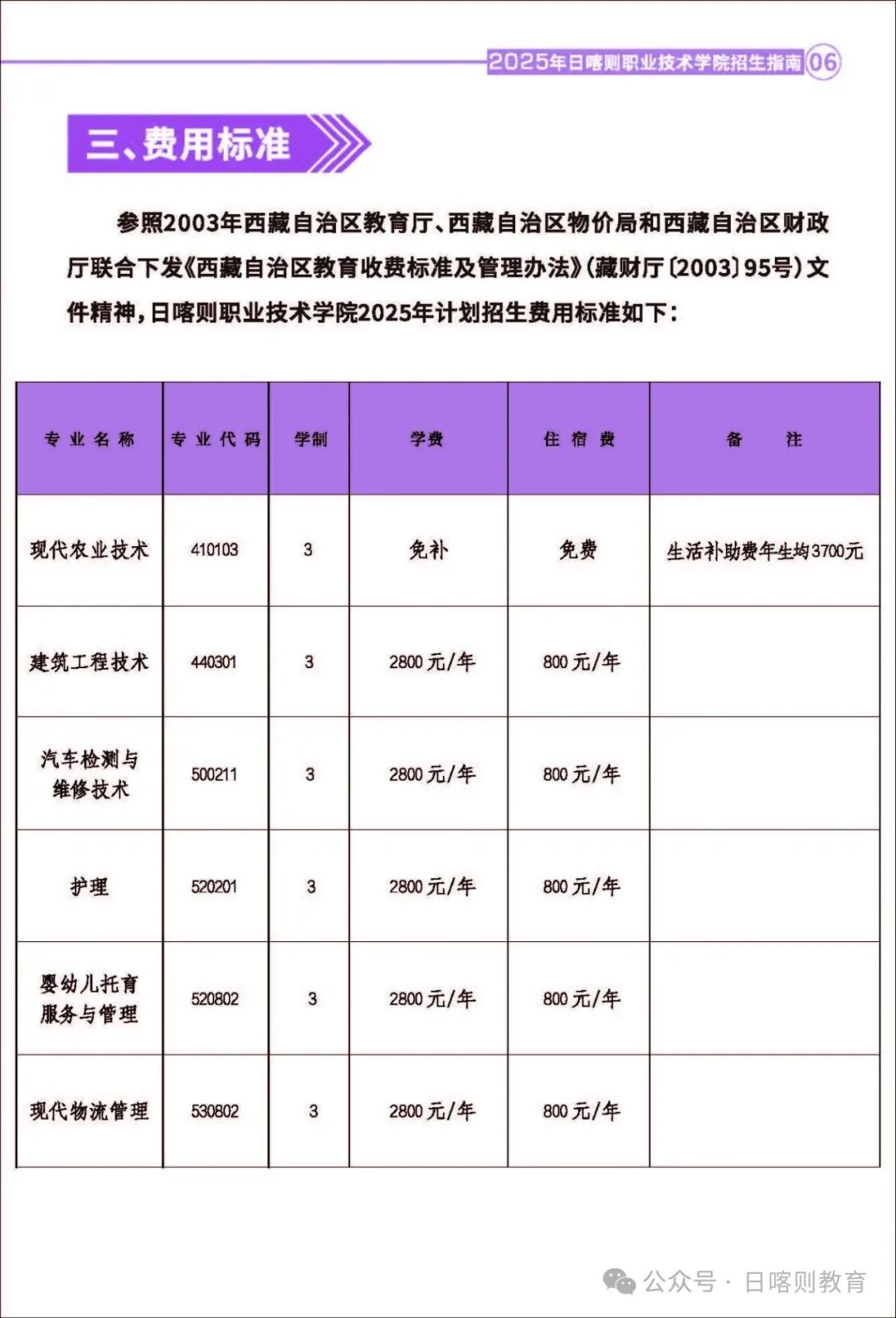日喀则职业技术学院－2025年招生简章