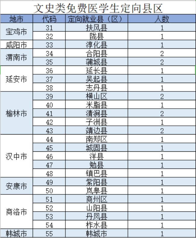 陕西中医药大学－2021年招生计划
