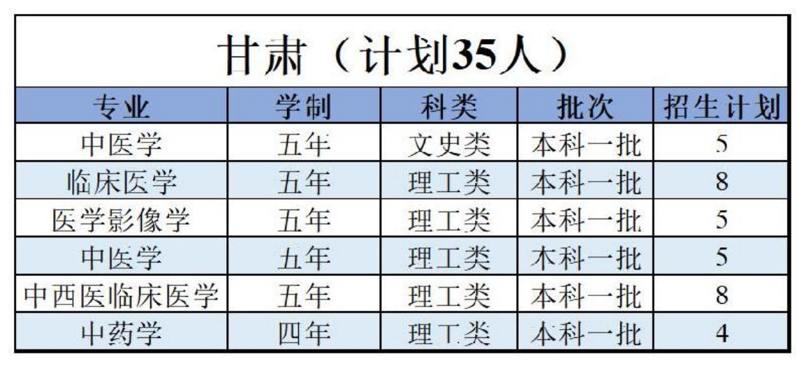 陕西中医药大学－2022年招生计划