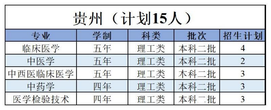 陕西中医药大学－2022年招生计划