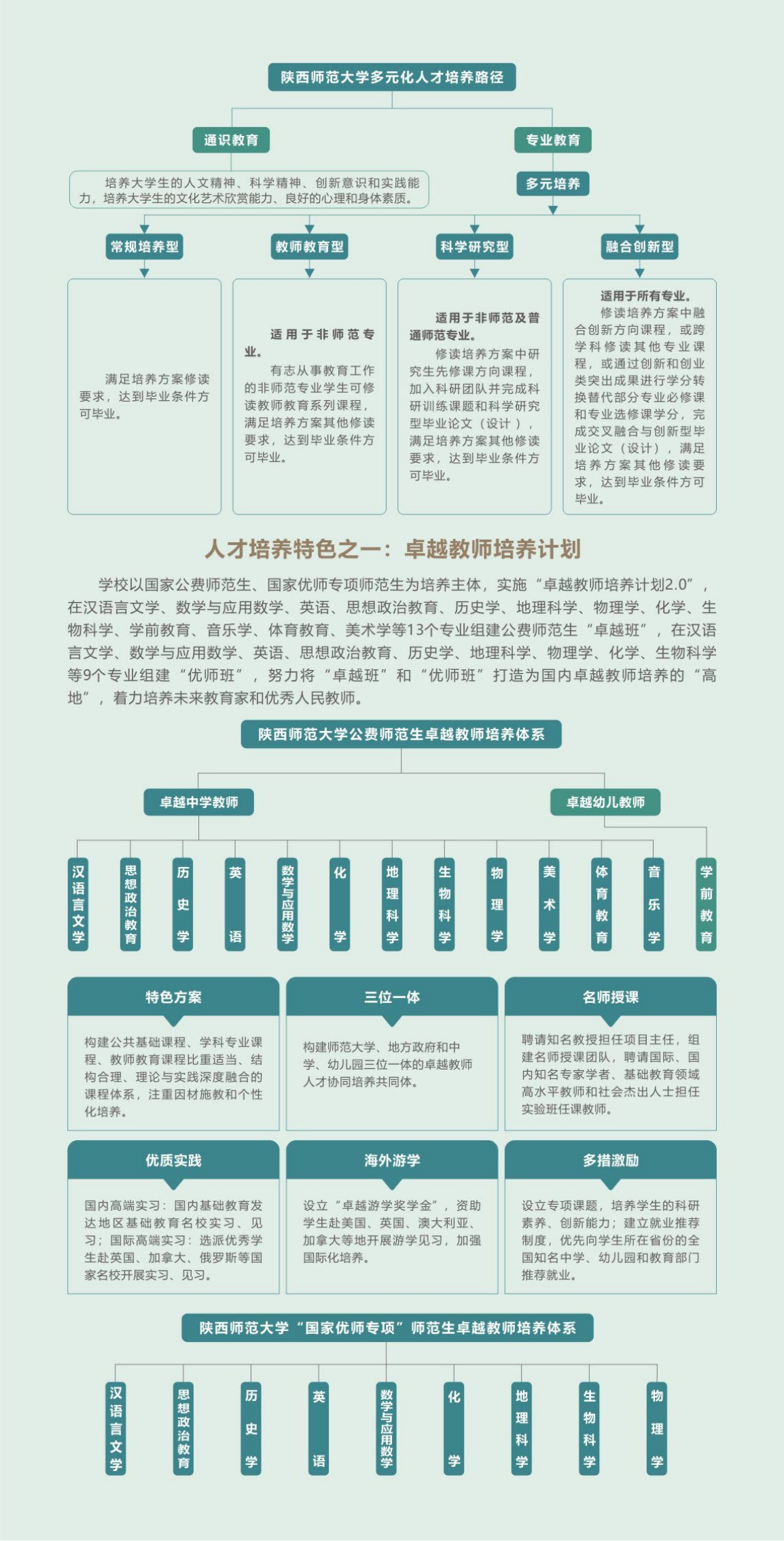 陕西师范大学－2024年本科生报考指南
