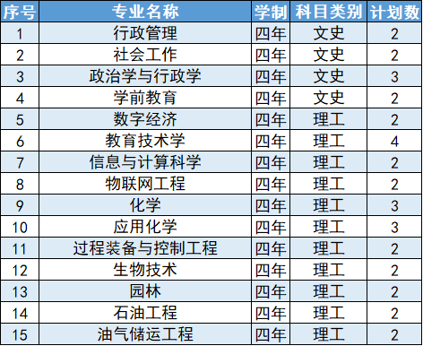 延安大学2024年云南省招生计划