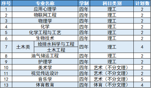 延安大学2024年内蒙古自治区招生计划