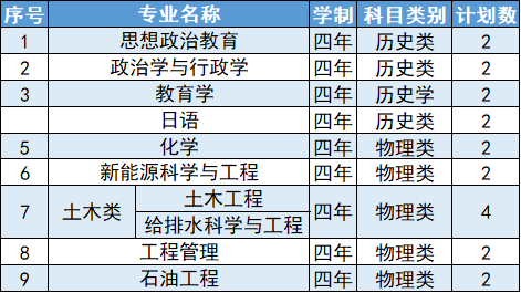 延安大学2024年吉林省招生计划