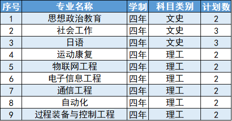 延安大学2024年天津市招生计划